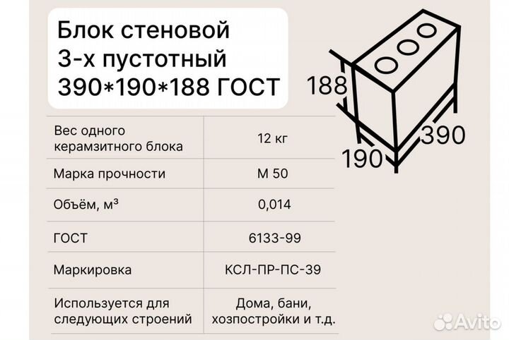 Блоки керамзитные стеновые блоки на дом