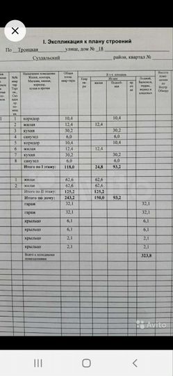 Таунхаус 323 м² на участке 12 сот.