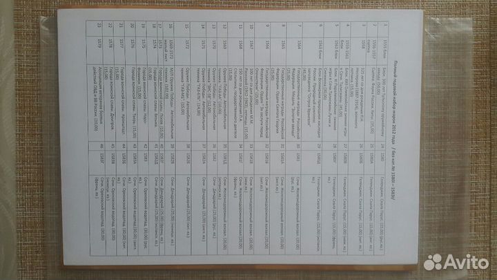 Почтовые марки Российской Федерации 2012
