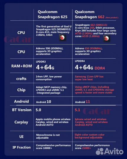 Магнитола на андроиде Мерседес C w205 14-21