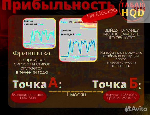 Франшиза табачного бизнеса прибыль от 200.000р\мес