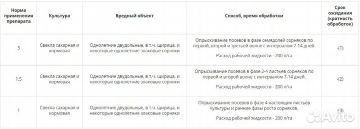 Гербицид Бицепс Гарант