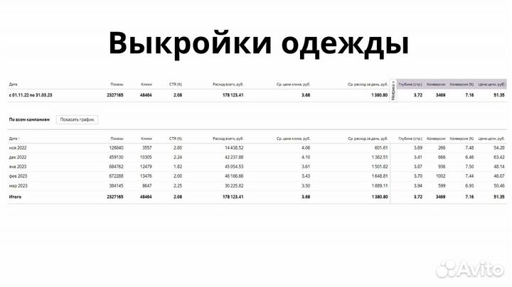 Настройка контекстной рекламы в яндекс директ