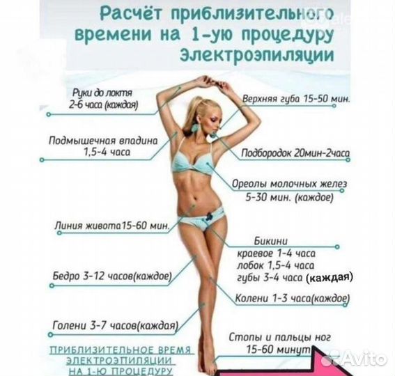 Электроэпиляция