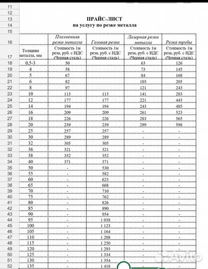 Лазерная и плазменная резка металла + труборез