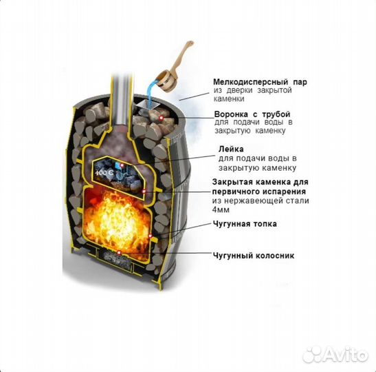 Печь для бани везувий Легенда Русский пар Ковка 18