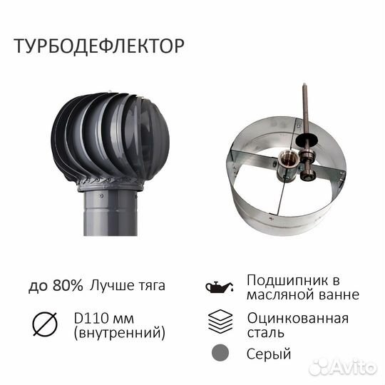 Турбодефлектор 110+вент.выход,битумная кровля,7015