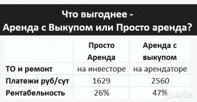 Инвестиции в бизнес такси аренда авто под выкуп