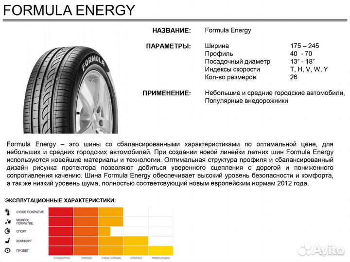 Pirelli Formula Energy 195/65 R15