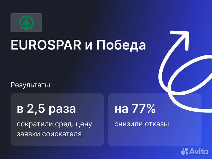 Яндекс Директ, настройка контекстной рекламы