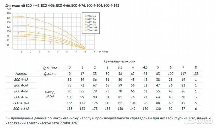 Насос погружной скважинный Unipump Eco 4-76