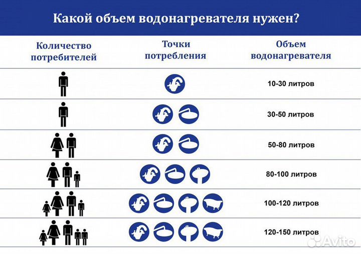Электрический водонагреватель atlantic steatite EG