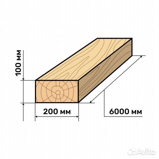 Брус 100х200 обрезной