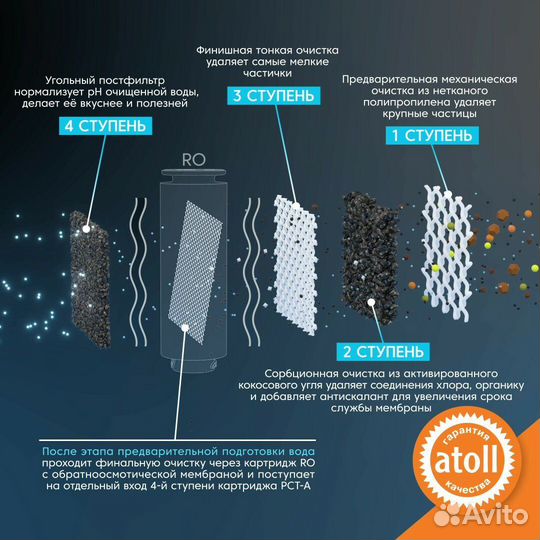 Прямоточная система обратного осмоса atoll twist 8