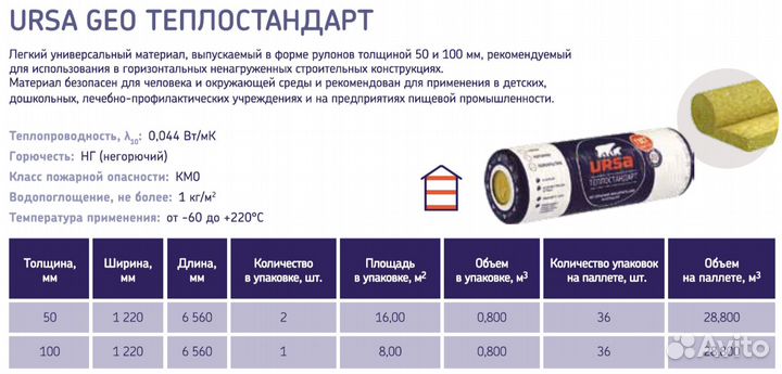 Минеральная вата урса теплостандарт 50мм, 100мм (п