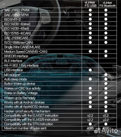 Vgate vlinker FS CV304 elm327 BT v2.2