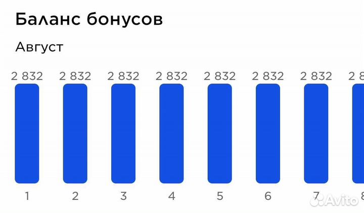 Бонусы Спортмастер бесплатно
