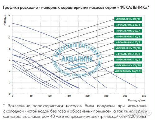 Насос Джилекс Фекальник 115/5 5307