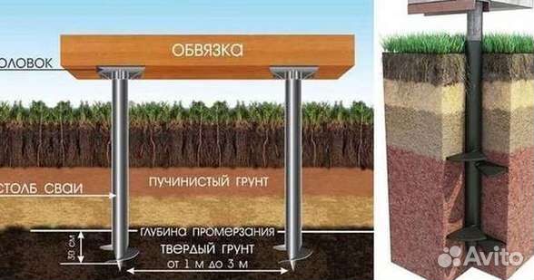 Винтовые сваи шуруп