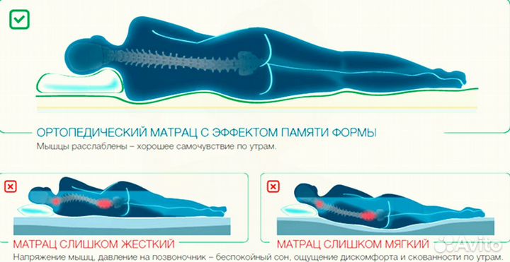 Матрас 160х200 быстрая доставка