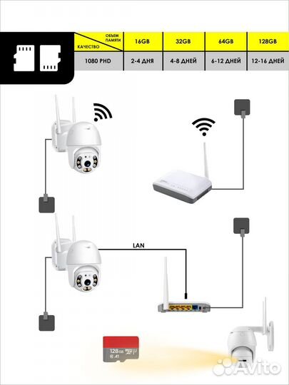 Камера видеонаблюдения уличная Wi-Fi 4MP