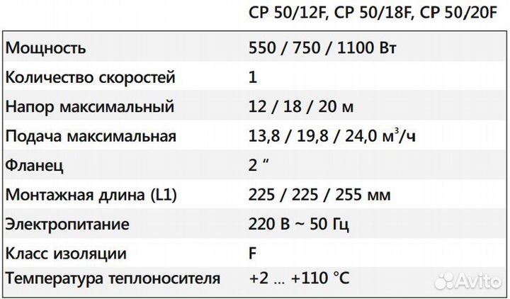 Насос циркуляционный arderia CP 50-12F фланцевый