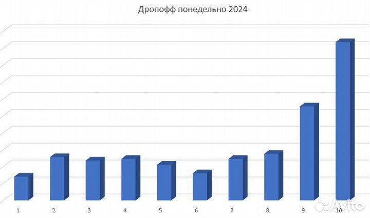 Пвз Яндекс Маркет
