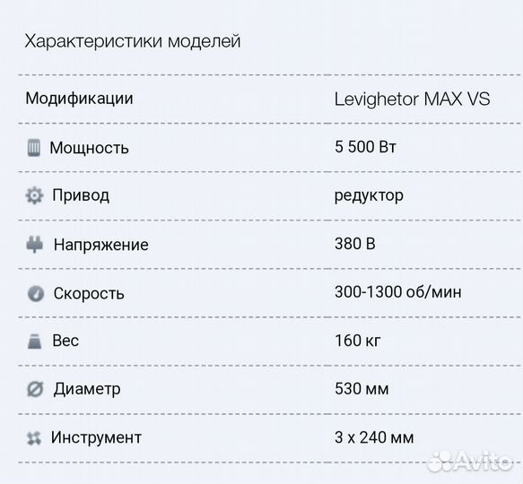 Levighetor Max vs Шлифовальная машина
