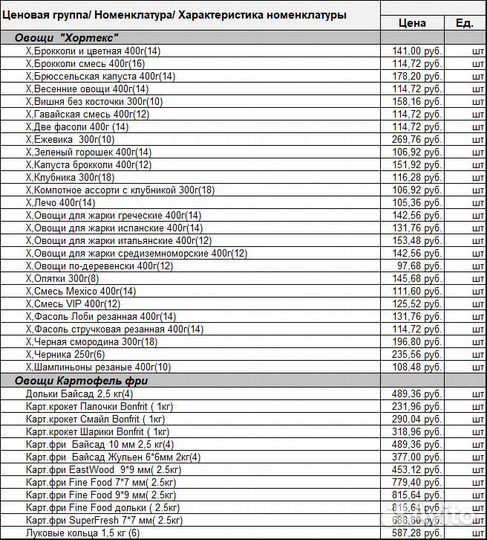 Замороженные ягоды, фрукты и овощи