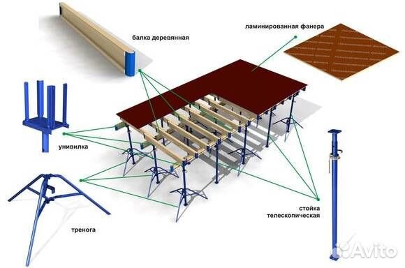 Стойка телескопическая Стойка для опалубки