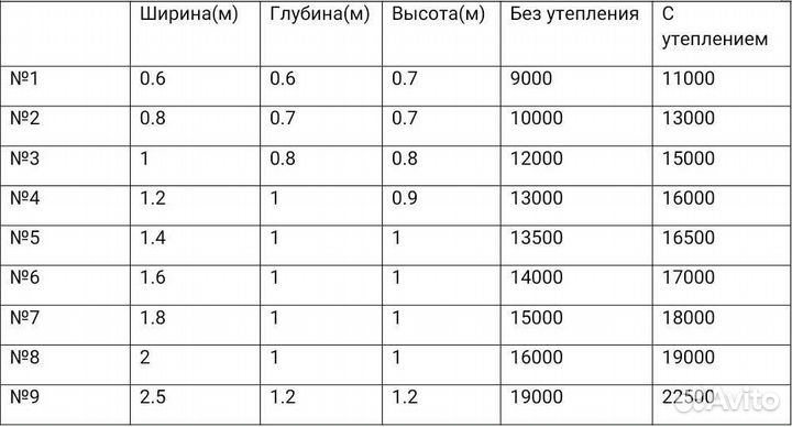 Будки для собак