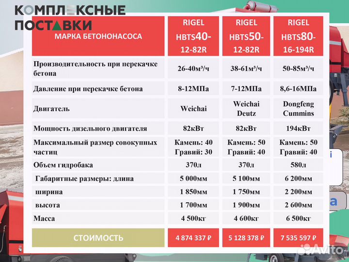 Бетононасос прицепной Rigel hbts40 40куб м