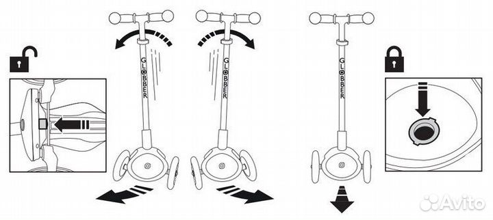 Самокат трехколесный globber