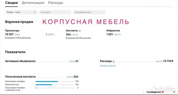 Авитолог под ключ - Увеличу конверсию За 48 часов