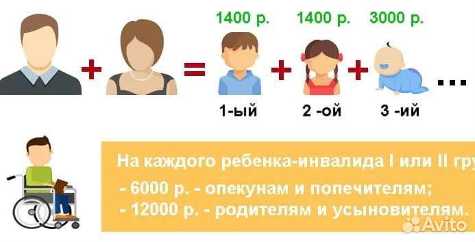Налоговые вычеты. 3-ндфл