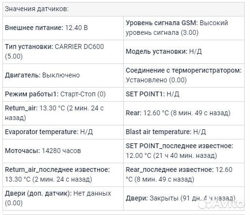 Мониторинг с контролем списания Платон