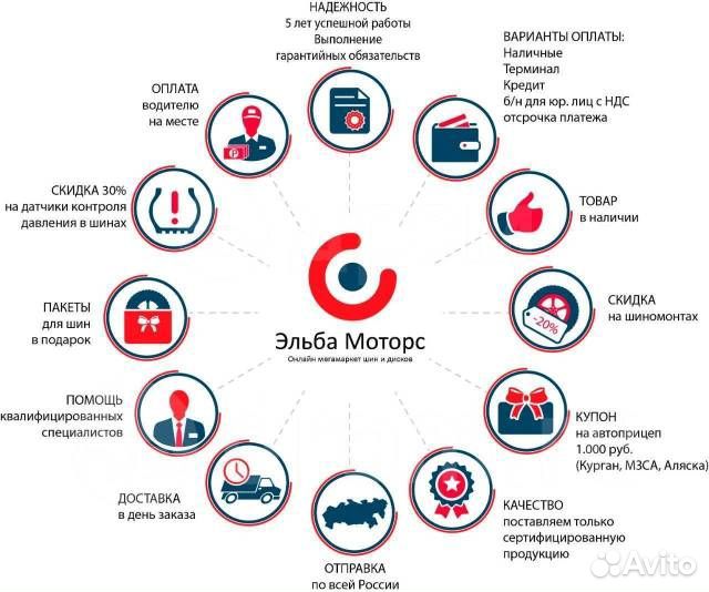 КАМА Kама-Euro LCV-131 195 R14