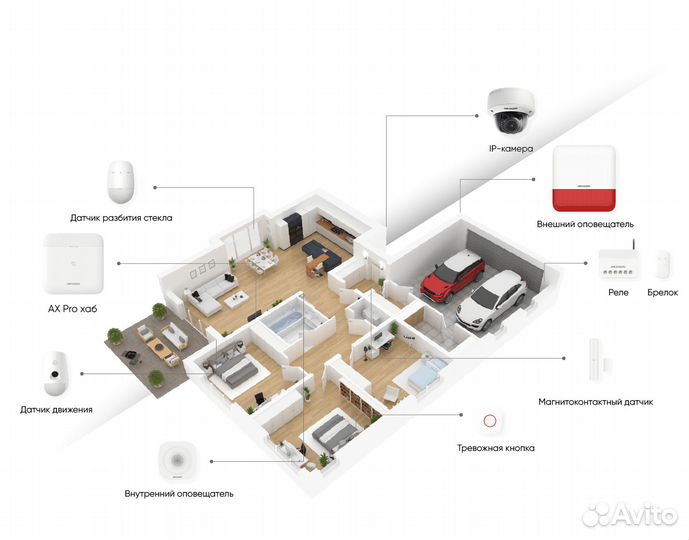 Комплект охранной системы LiteKit AX PRO
