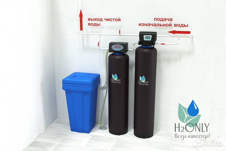 Фильтр для воды/Фильтрация воды в доме