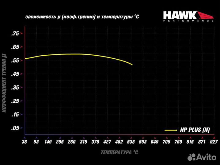 Колодки тормозные HB485N.656 hawk HP Plus задние M