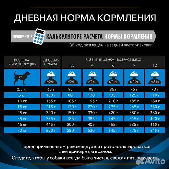 Корм д/собак Dermatosis Pro Plan 12 кг