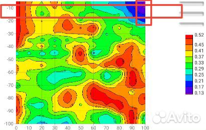 Узнать где Вода у вас на участке до бурения