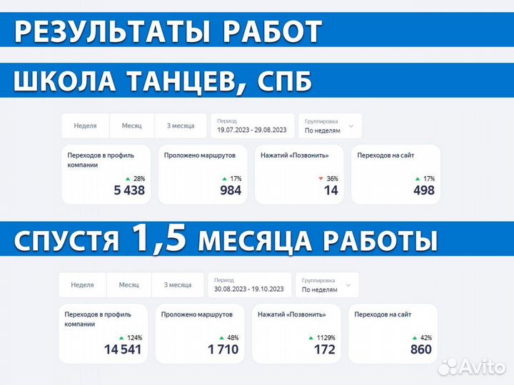 Продвижение вашего бизнеса на Яндекс картах / 2гис