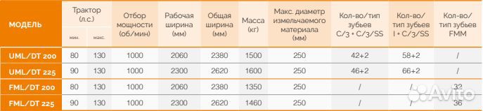 Мульчер FAE UML/DT - FML/DT, 2023