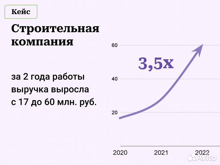 Директор по маркетингу / Руководитель отдела