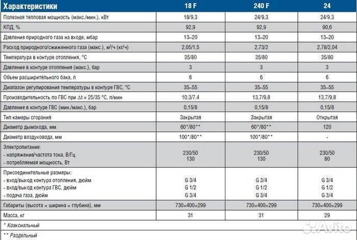 Котел Baxi ECO Four (Бакси экофор) Разные мощности