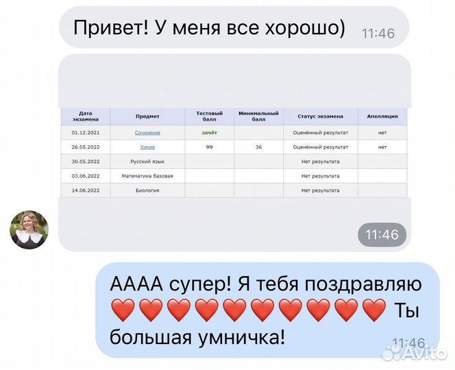 Репетитор по химии