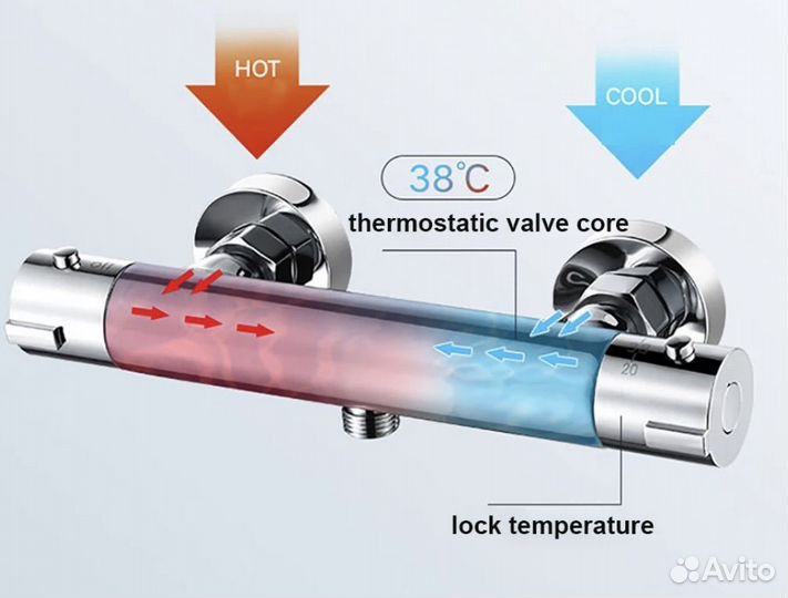 Смеситель термостат комплект с гусаком хром