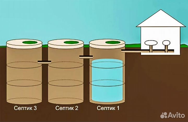 Септик / септик для дома / под ключ