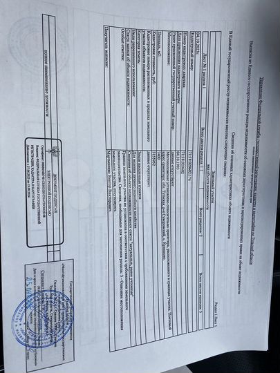 Участок 75 сот. (ИЖС)